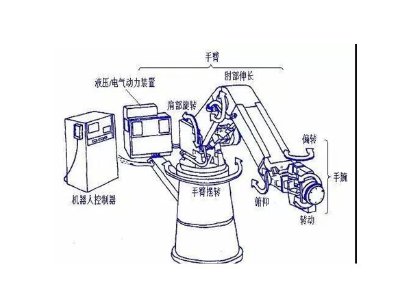 控制方式圖