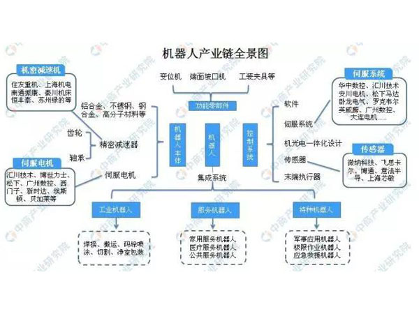 2019年機器人行業(yè)發(fā)展趨勢分析