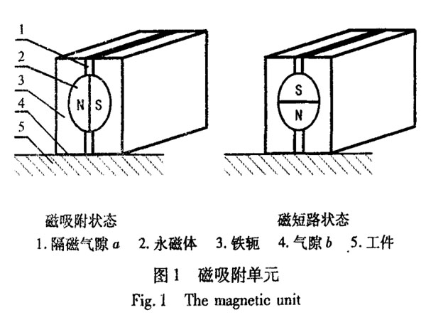 履帶式爬壁機(jī)器人磁吸附單元的磁場及運(yùn)動分析