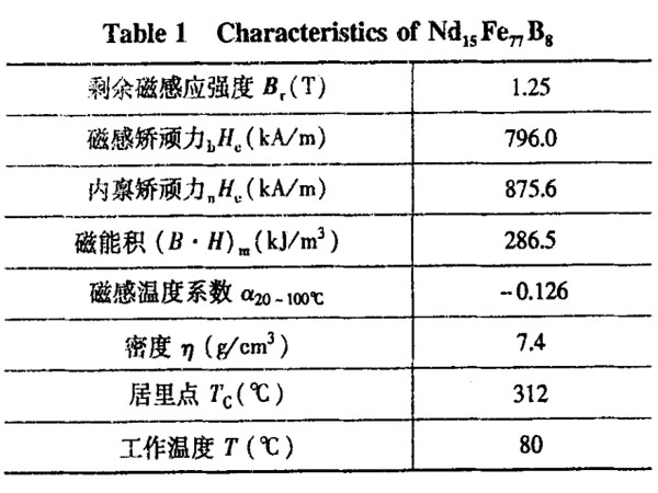 表1