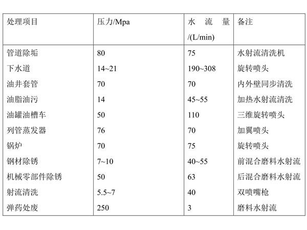 表2