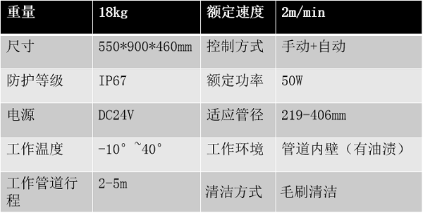 管道清潔機器人參數(shù)